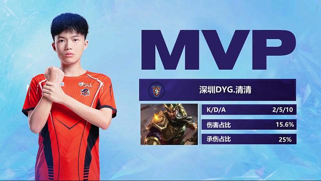 面尺寸的升 面尺寸的升