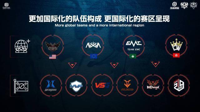 上线后 上线后