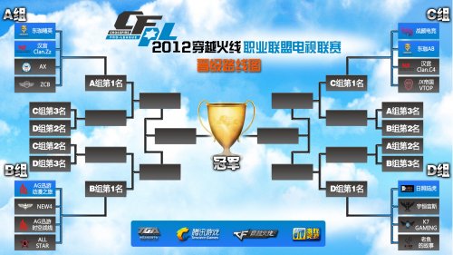 加剧了失位